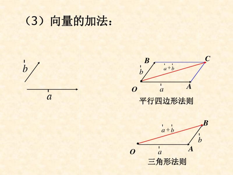 平面向量基本定理课件.pdf_第3页