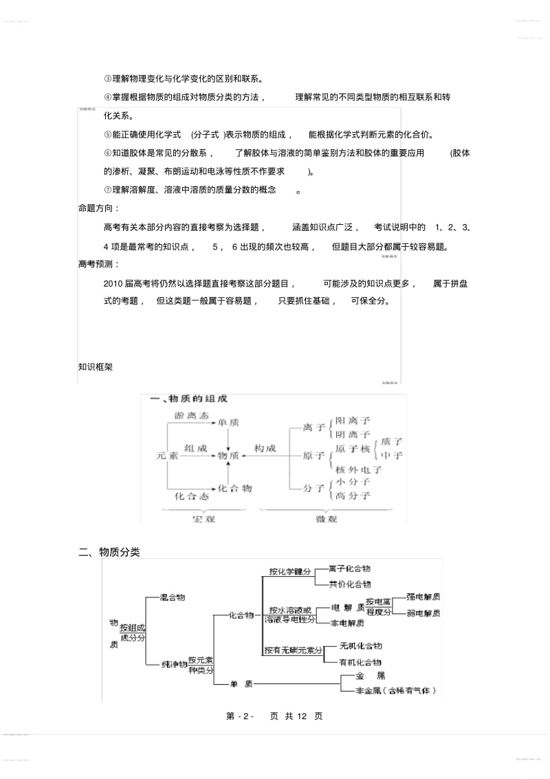 2020年高考模拟复习知识点试卷试题之高考总复习物质分类、组成与化学基本用语练习题.pdf_第2页