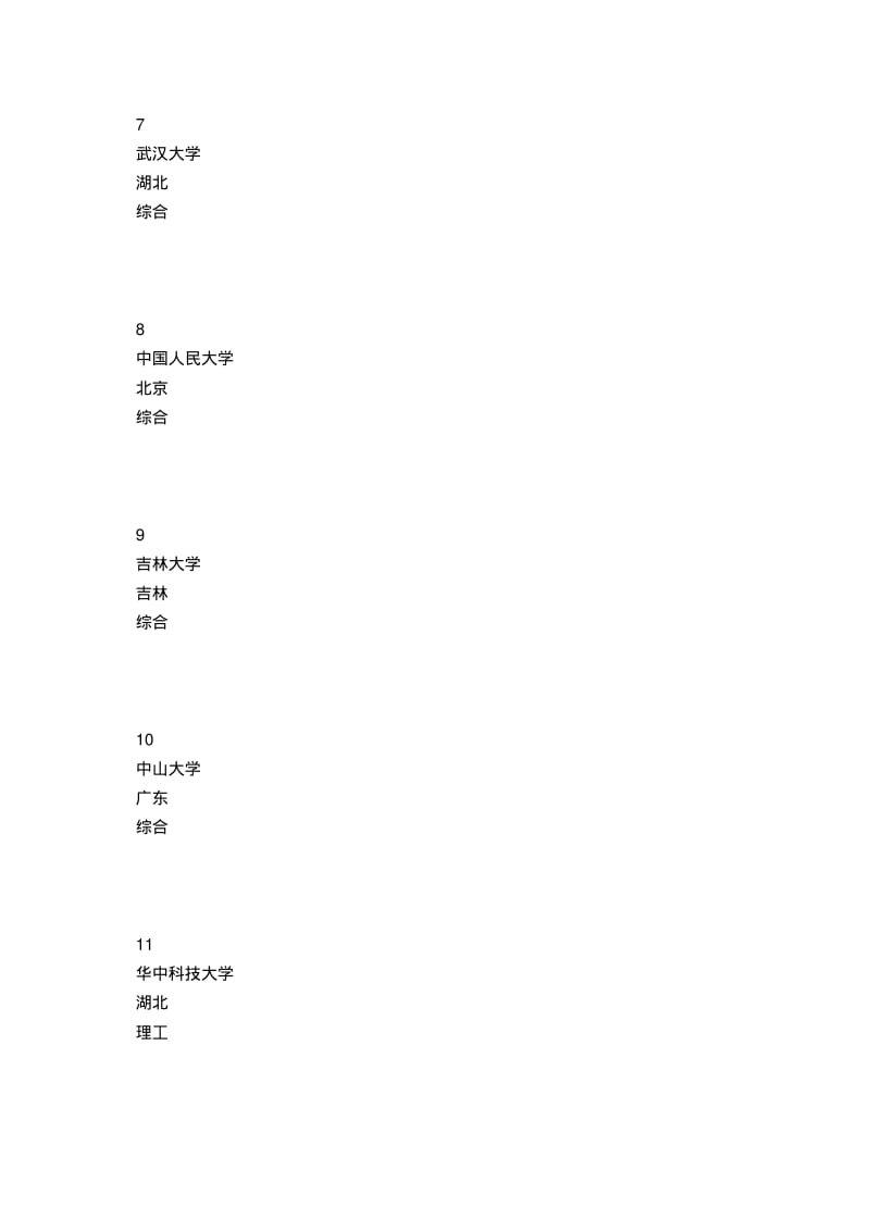 中国全部大学排行榜.pdf_第3页
