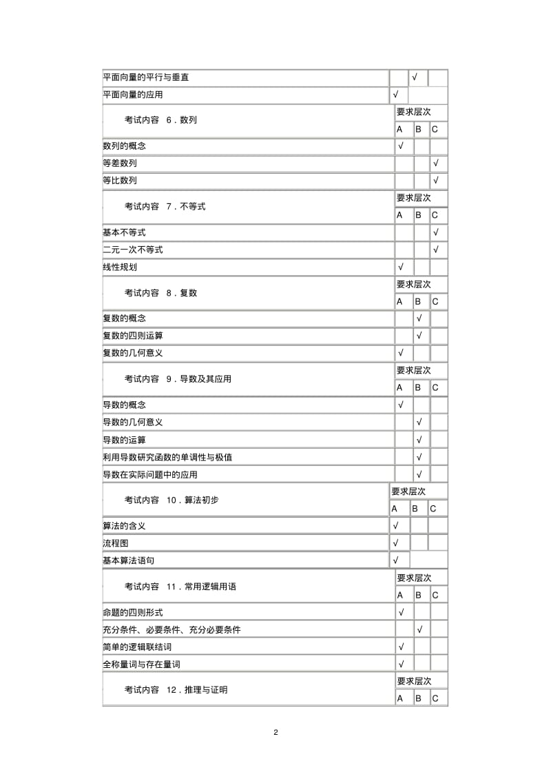 高考数学考点表.pdf_第2页