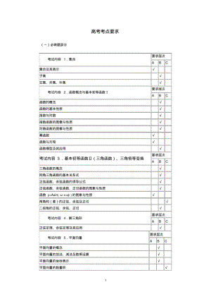 高考数学考点表.pdf
