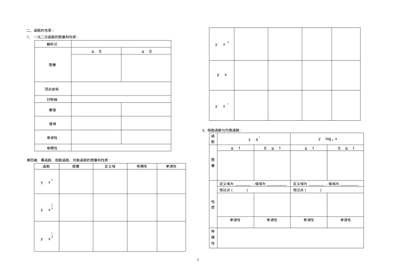 高考数学常用公式.pdf_第2页