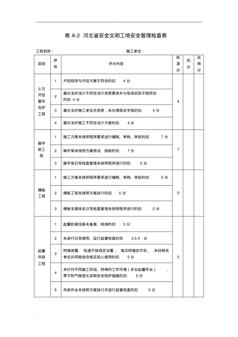 河北省安全文明工地安全管理检查表.pdf_第3页