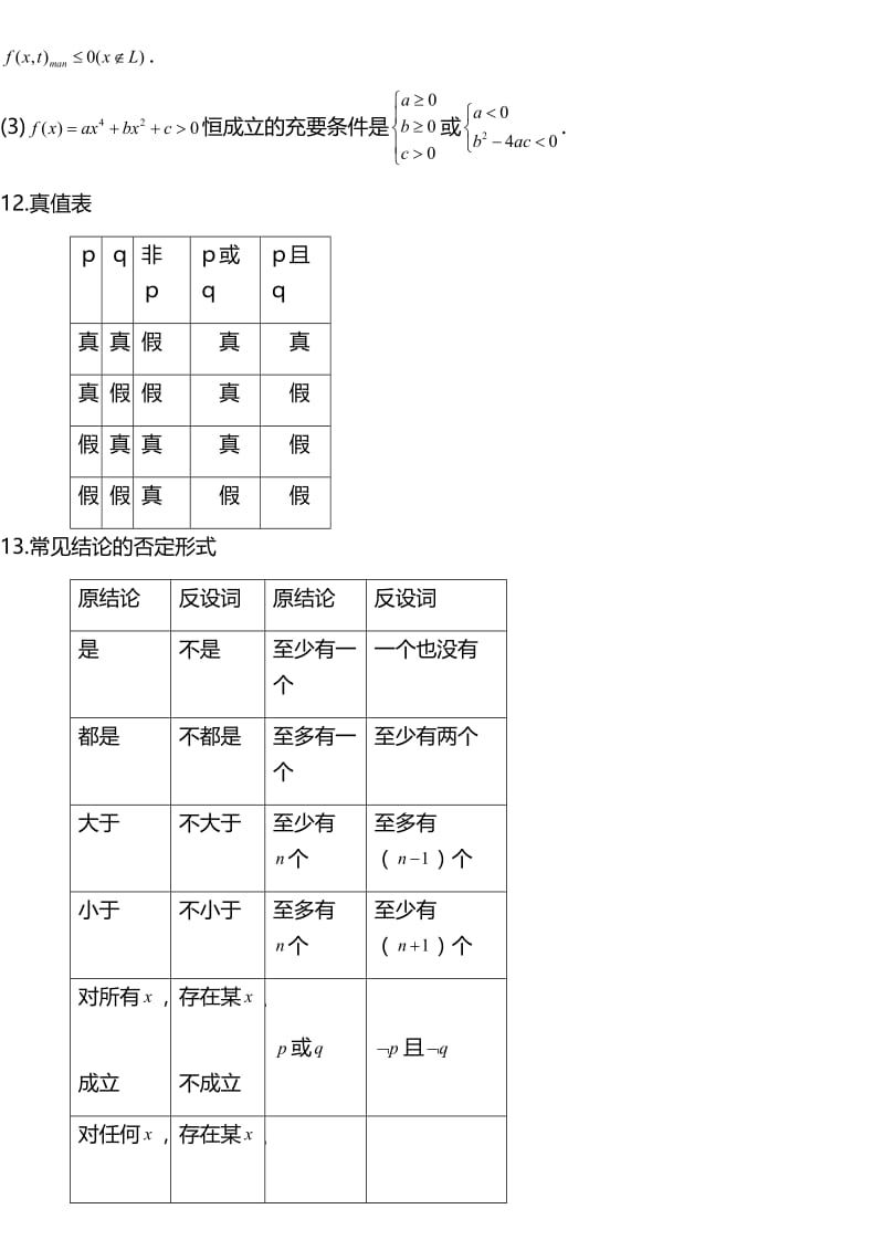 江苏高考复习之高中数学常用公式及常用结论.docx_第3页