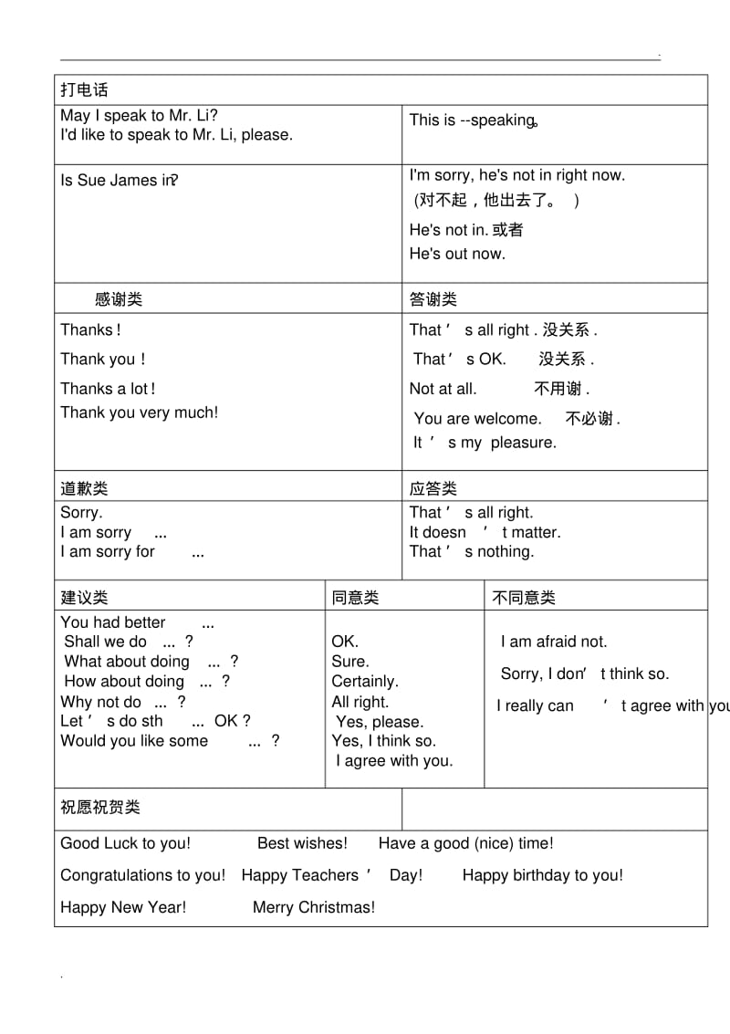 初中英语情景对话归纳(2)(0616235224).pdf_第1页