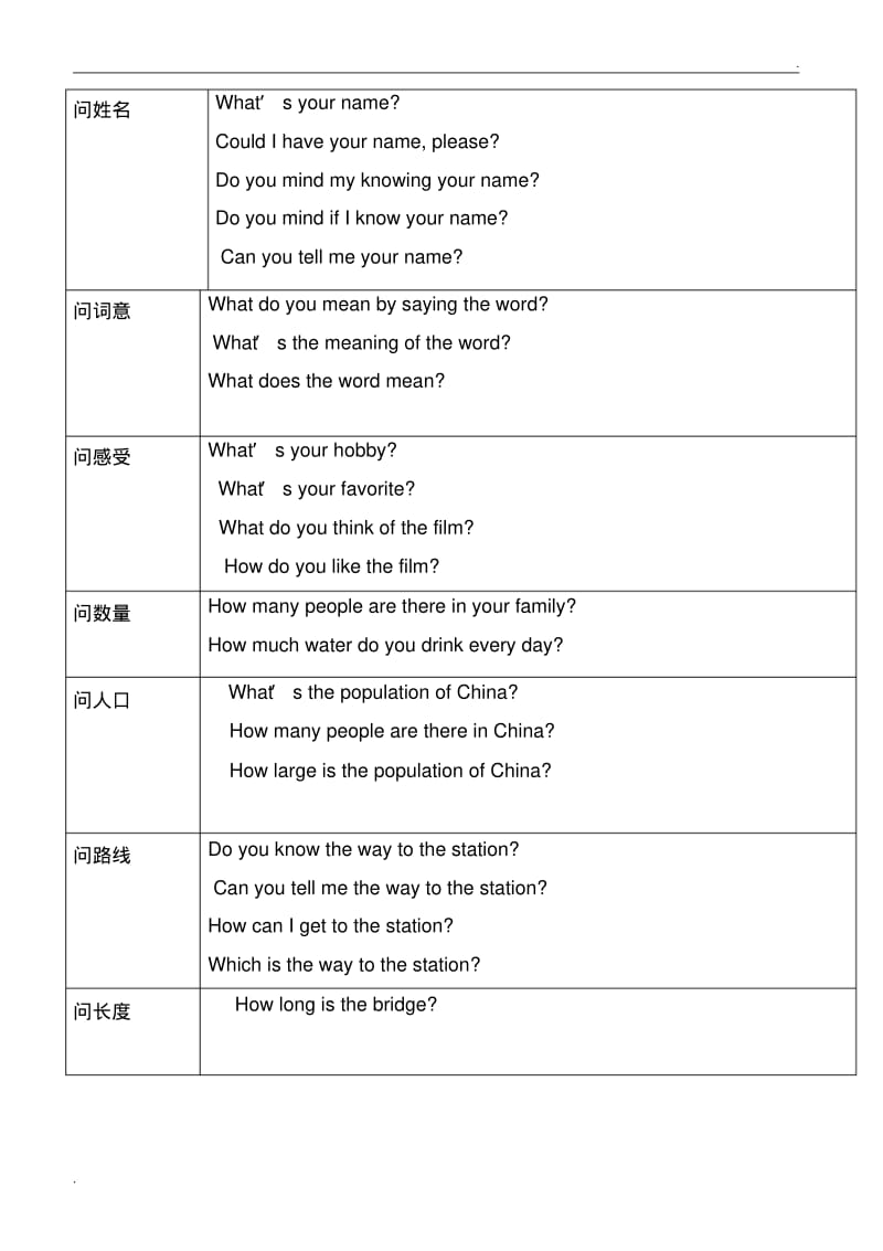 初中英语情景对话归纳(2)(0616235224).pdf_第3页