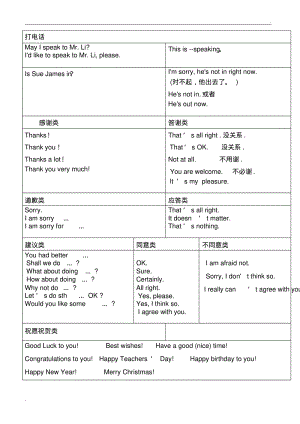 初中英语情景对话归纳(2)(0616235224).pdf