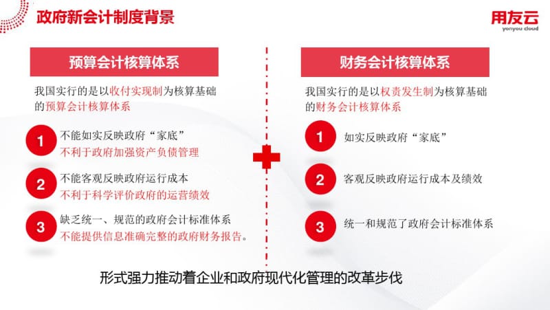 U8+助力新政府会计制度落地实施+—平行记账课件(0617171939).pdf_第3页