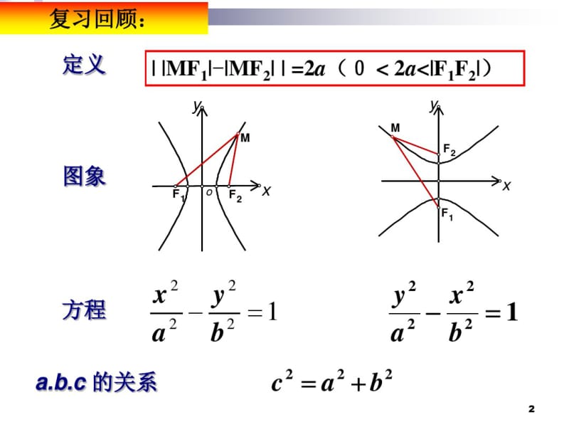 《双曲线的简单几何性质》课件.pdf_第2页