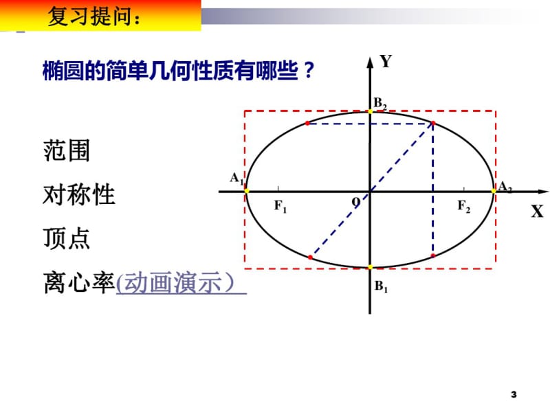 《双曲线的简单几何性质》课件.pdf_第3页