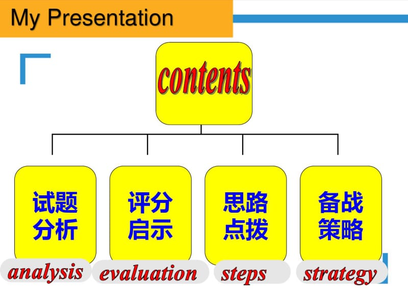 (完整版)全国英语二卷作文说题比赛.pdf_第3页