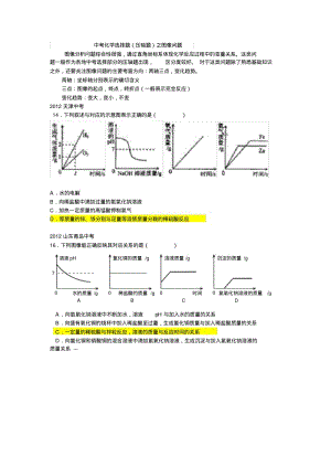 (完整版)中考化学选择题(压轴题)之图像.pdf