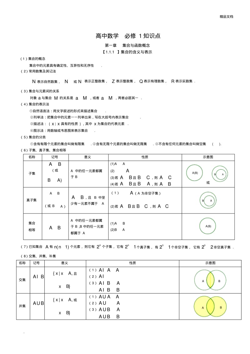 高中数学知识点总结(超全).pdf_第1页