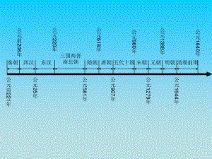 (完整版)初中历史年代尺课件PPT.pdf