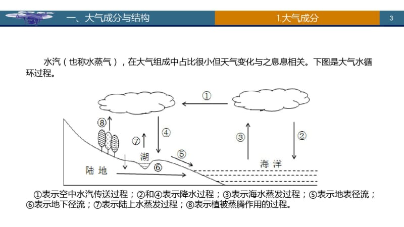 无人机航空气象教学文案.pdf_第3页