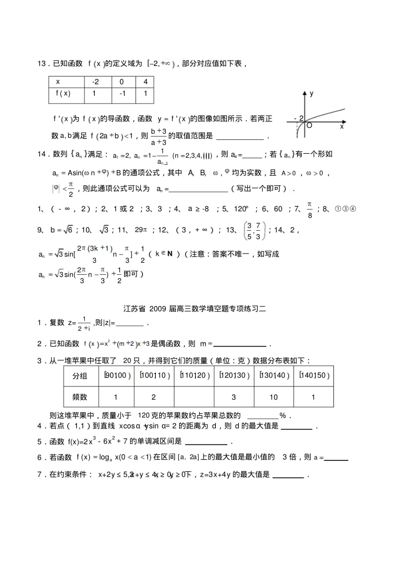 江苏省高三数学填空题专项练习(共10套).pdf_第2页