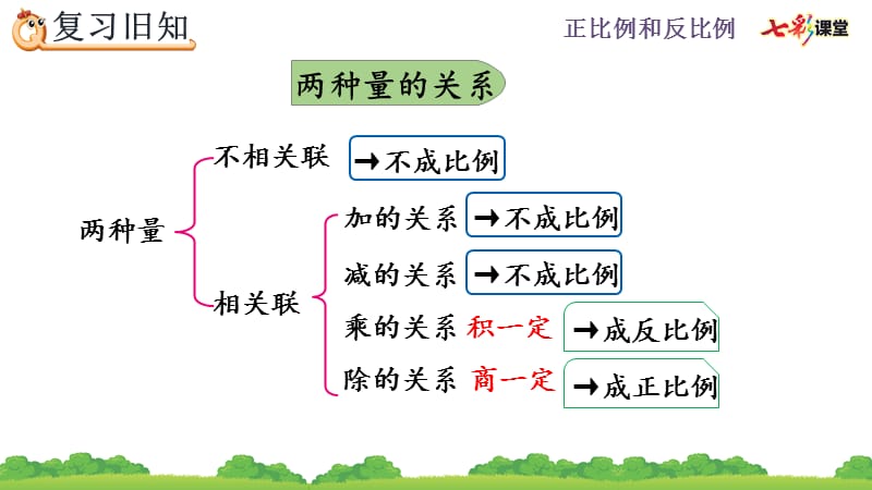 人教版六下数学第四单元4.2.3 练习九.pptx_第2页