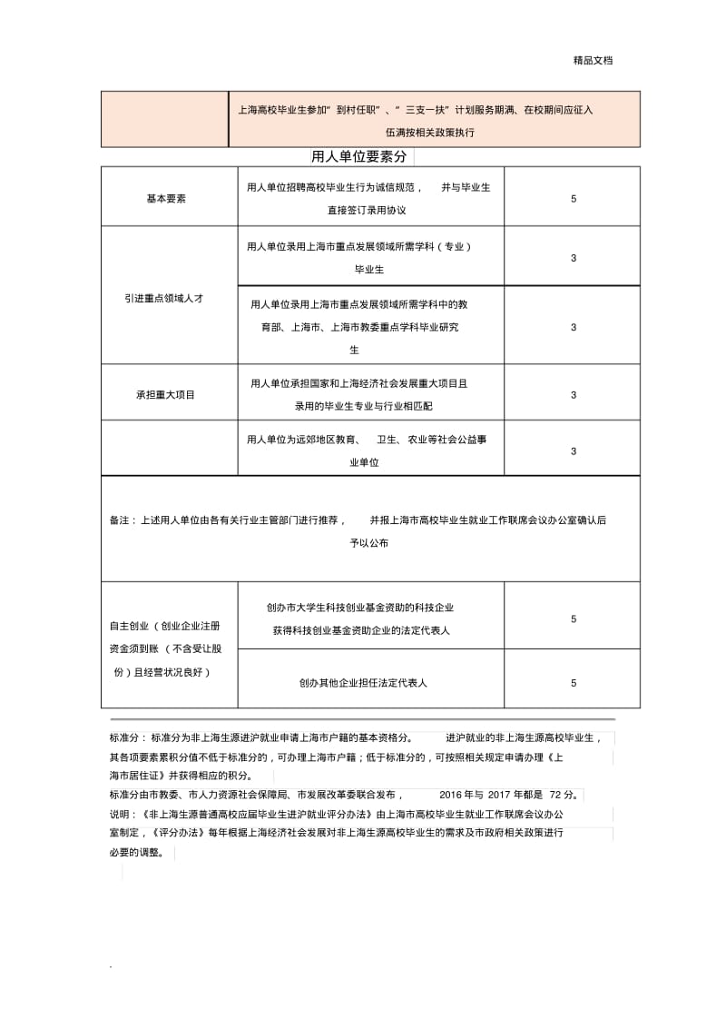 应届毕业生上海落户积分计算表.pdf_第3页