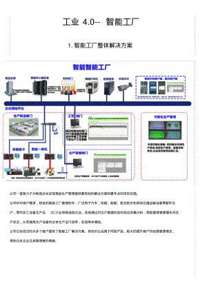 工业4.0-智能工厂.pdf