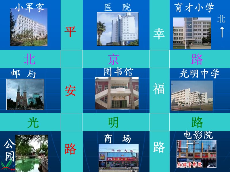 北师大小学数学二下《2.2辨认方向 》PPT课件 (2).ppt_第3页