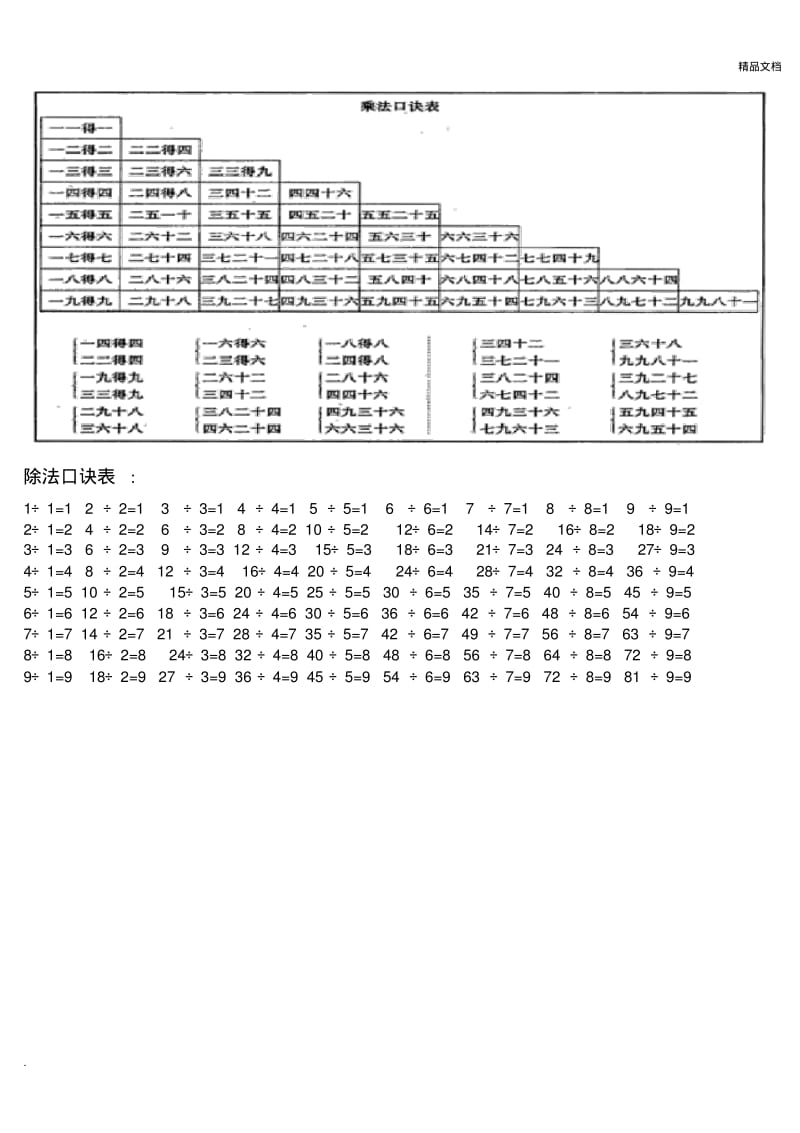 小学生乘法口诀表、除法口诀表、珠算口诀表.pdf_第1页
