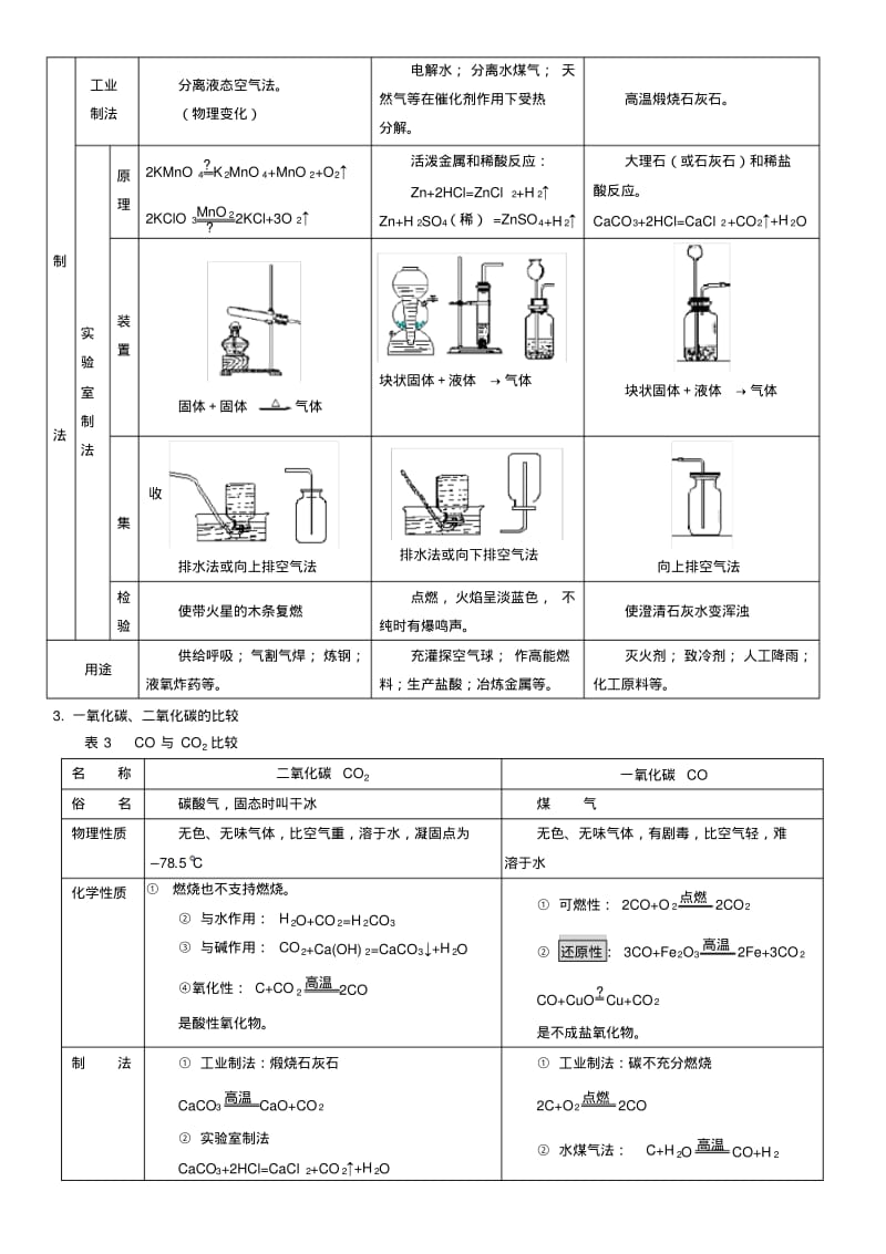 2019年中考化学总复习.pdf_第2页