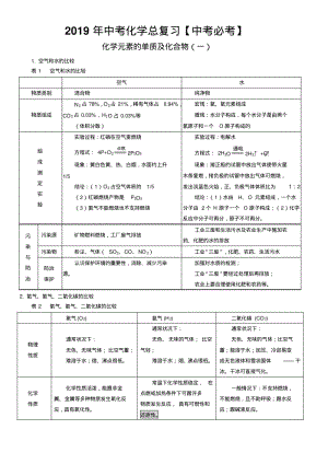 2019年中考化学总复习.pdf