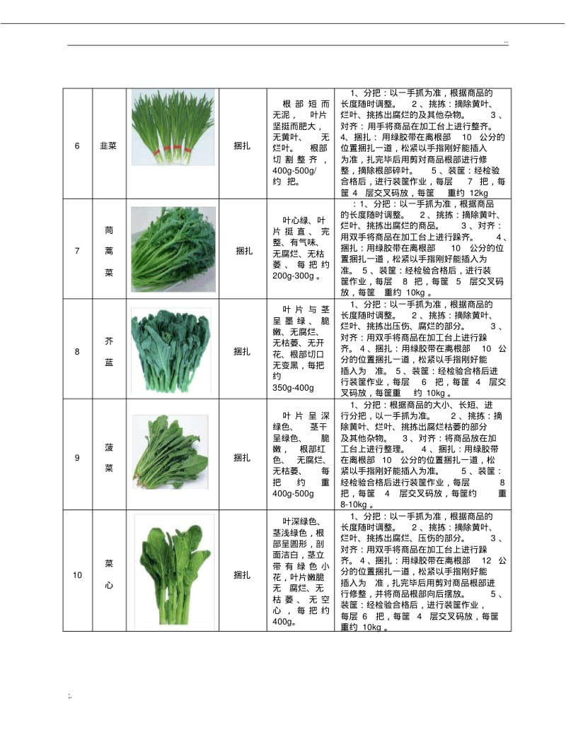 蔬菜包装标准表格及附图.pdf_第2页
