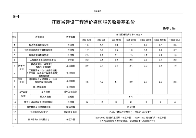 江西省建设工程造价咨询服务收费基准价.pdf_第1页