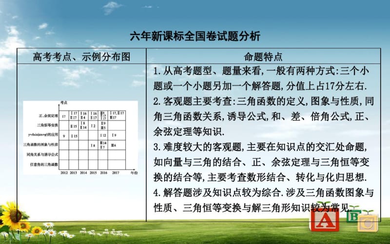 最新新人教版2019届高考数学一轮复习第三篇三角函数解三角形第1节任意角和蝗制及任意角的三角函数课件理.pdf_第2页