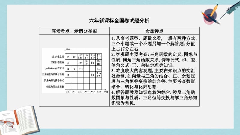 2019年全国通用2018高考数学大一轮复习第三篇三角函数解三角形第1节任意角和蝗制及任意角的三角函数课.pdf_第2页