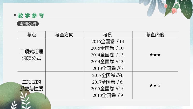 2019年高三数学一轮复习课件：第57讲二项式定理.pdf_第3页