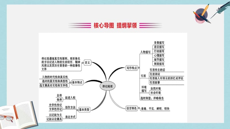 2019年全国通用版2019版高考语文一轮复习专题三传记阅读3.1传记深度阅读指导课件.pdf_第3页