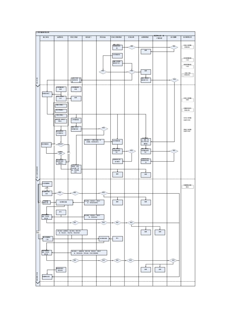世茂集团工程管理模块流程图.pdf_第2页