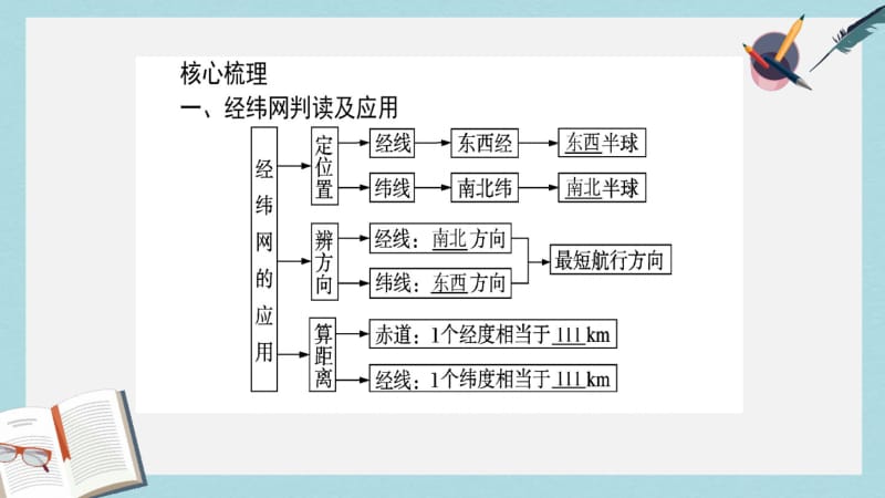 2019年师说2017届高考地理二轮复习第一篇专题满分突破专题一自然地理基本规律和原理第1讲地球和地图课.pdf_第2页