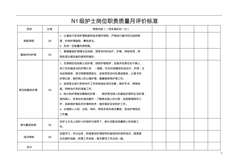 各层级护士考核表.pdf_第2页