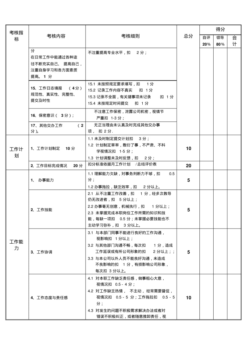 行政前台考核表.pdf_第3页