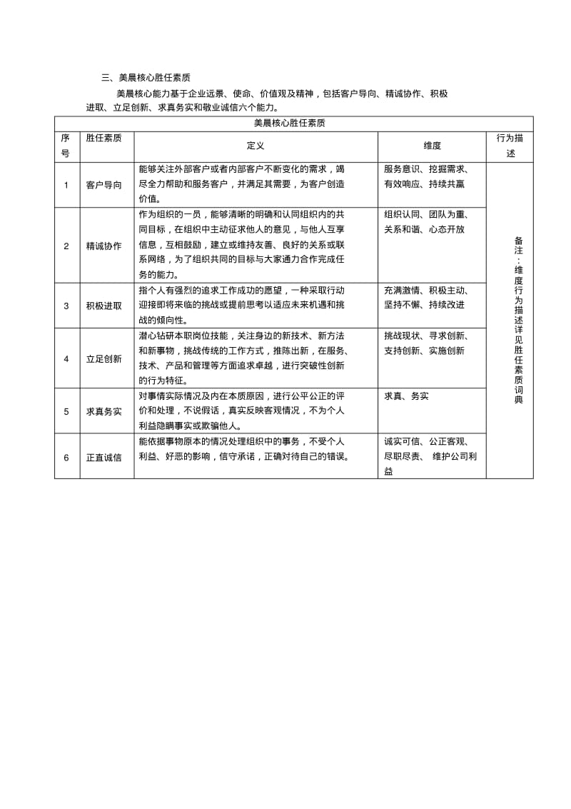 行政人事部胜任素质重要程度调查表.pdf_第3页