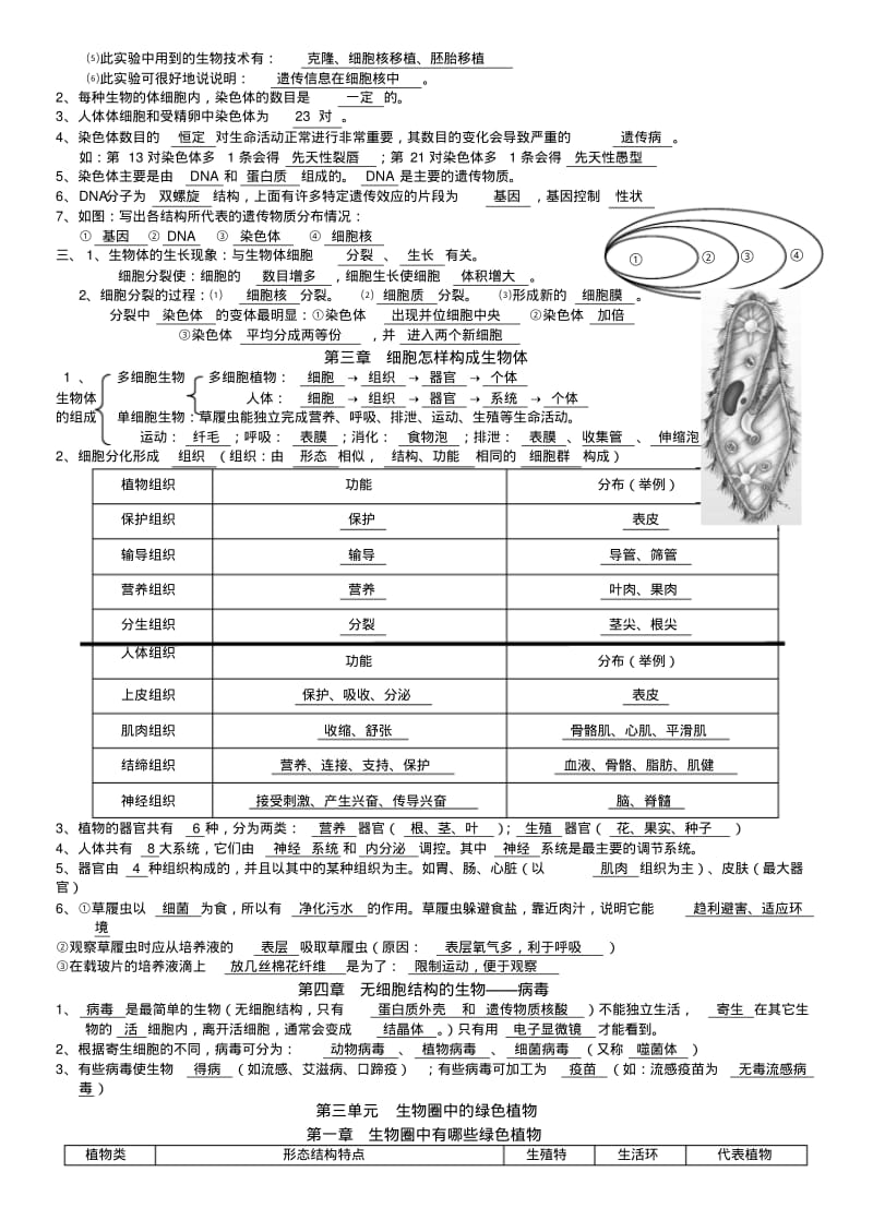 2018年初一上学期生物期中考试复习知识点.doc.pdf_第3页