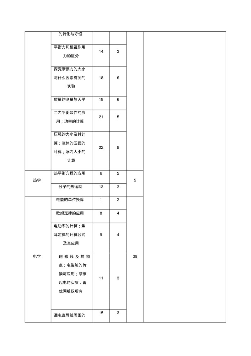 2019年安徽省中考物理试卷分析.pdf_第3页