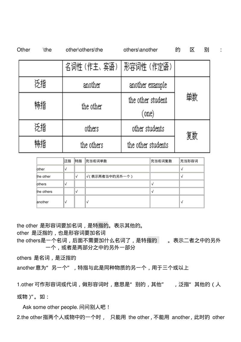 Other-the-other-others-the-others-another的用法讲解及练习.pdf_第1页