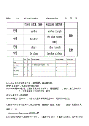 Other-the-other-others-the-others-another的用法讲解及练习.pdf