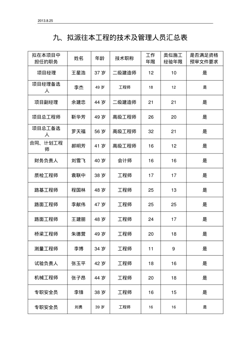 1、申请单位：河南省中州公路工程有限公司-副本.pdf_第2页