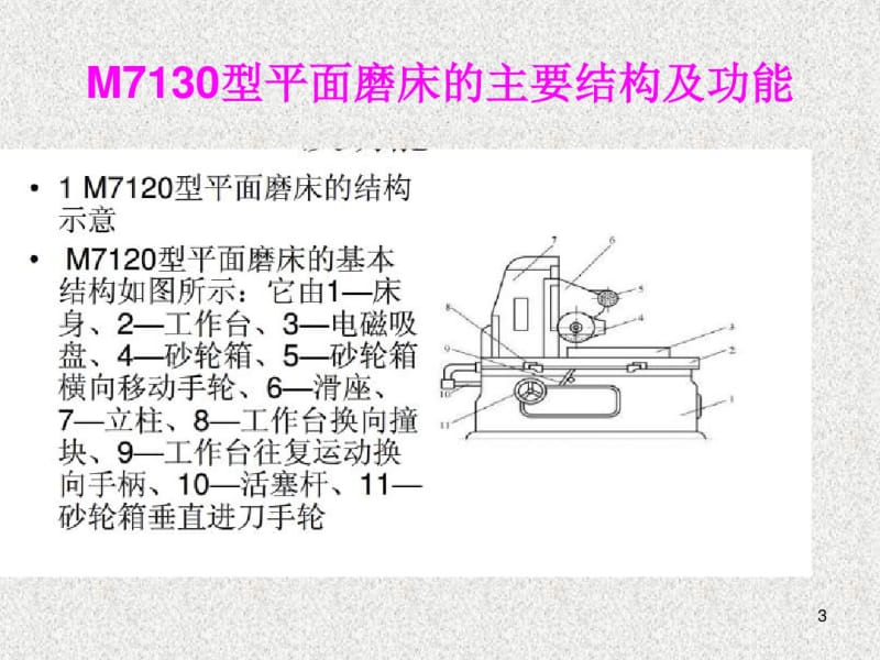 M7130平面磨床操作课件.pdf_第3页