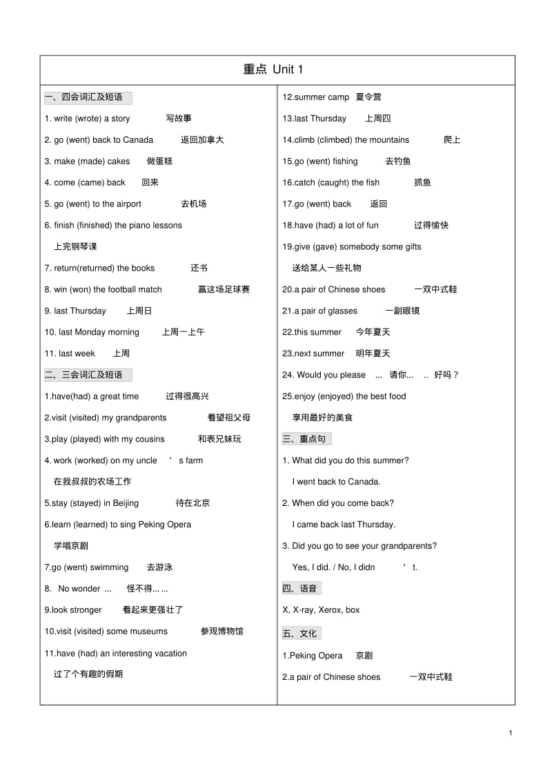 六年级英语上册各单元重点知识北京版精.pdf_第1页