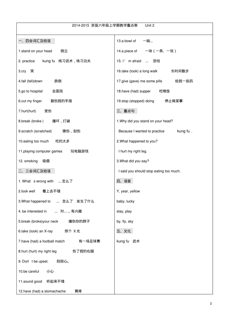 六年级英语上册各单元重点知识北京版精.pdf_第2页