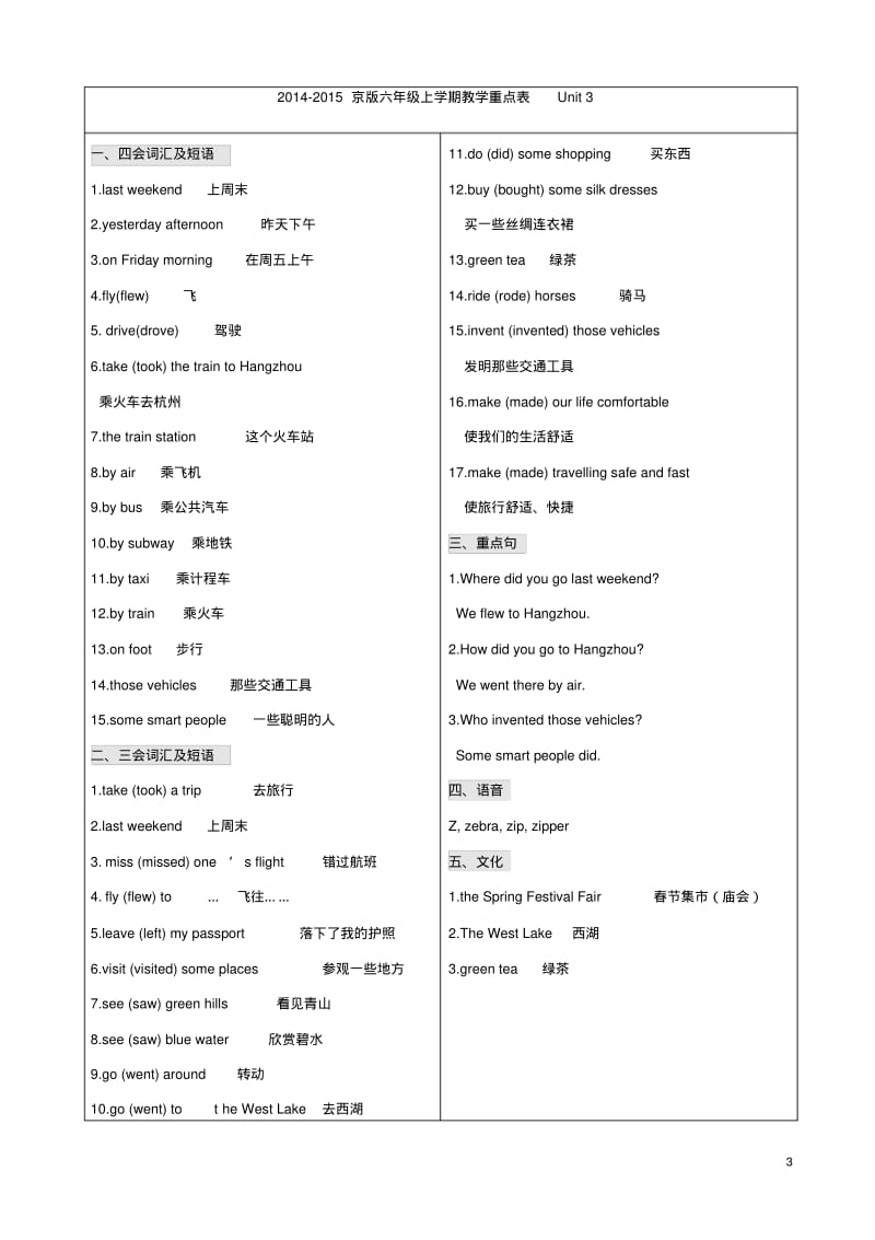 六年级英语上册各单元重点知识北京版精.pdf_第3页