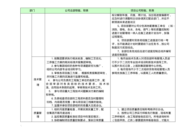 工程部与项目部职责界定.pdf_第3页