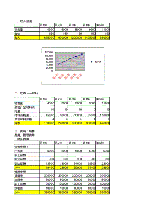 创业计划的财务预测.pdf