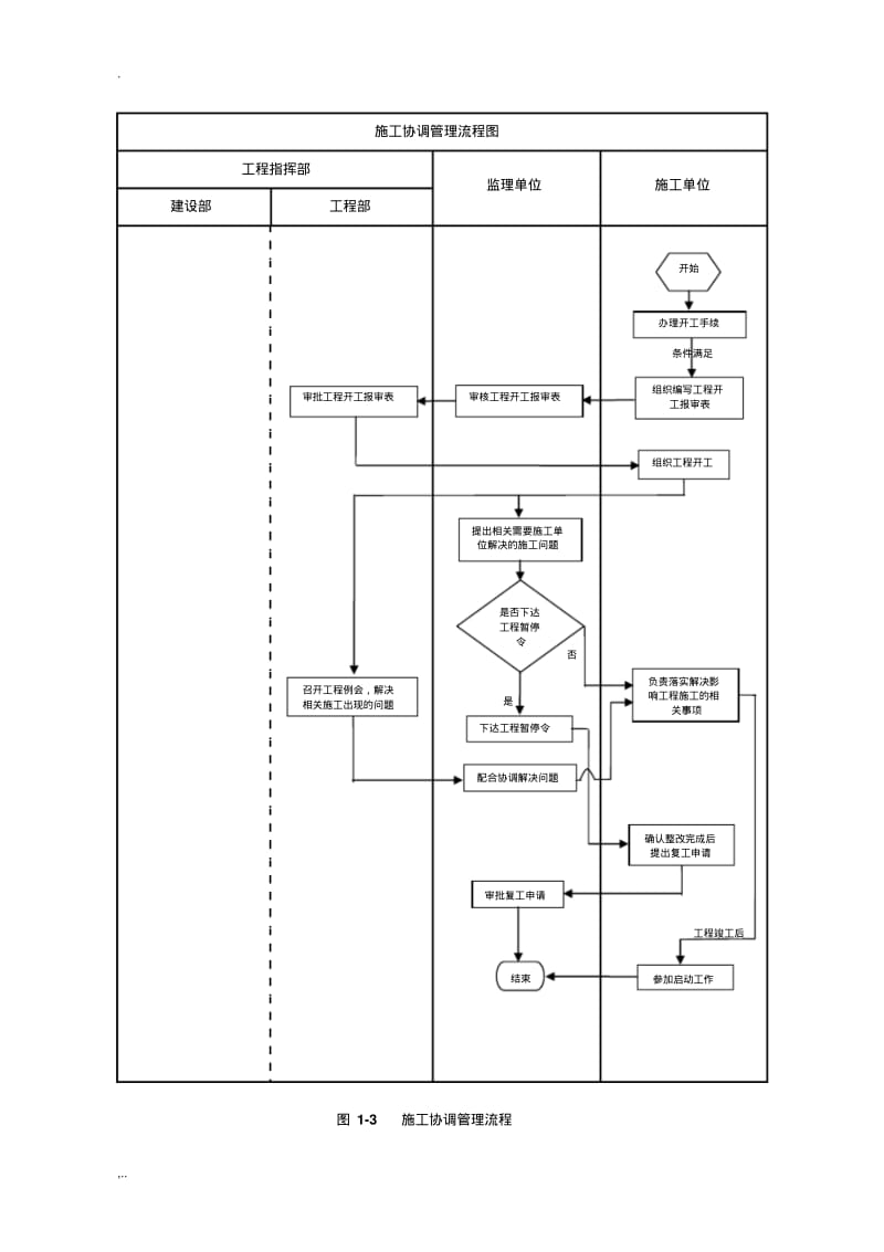 建设单位工程项目管理流程图(2).pdf_第3页